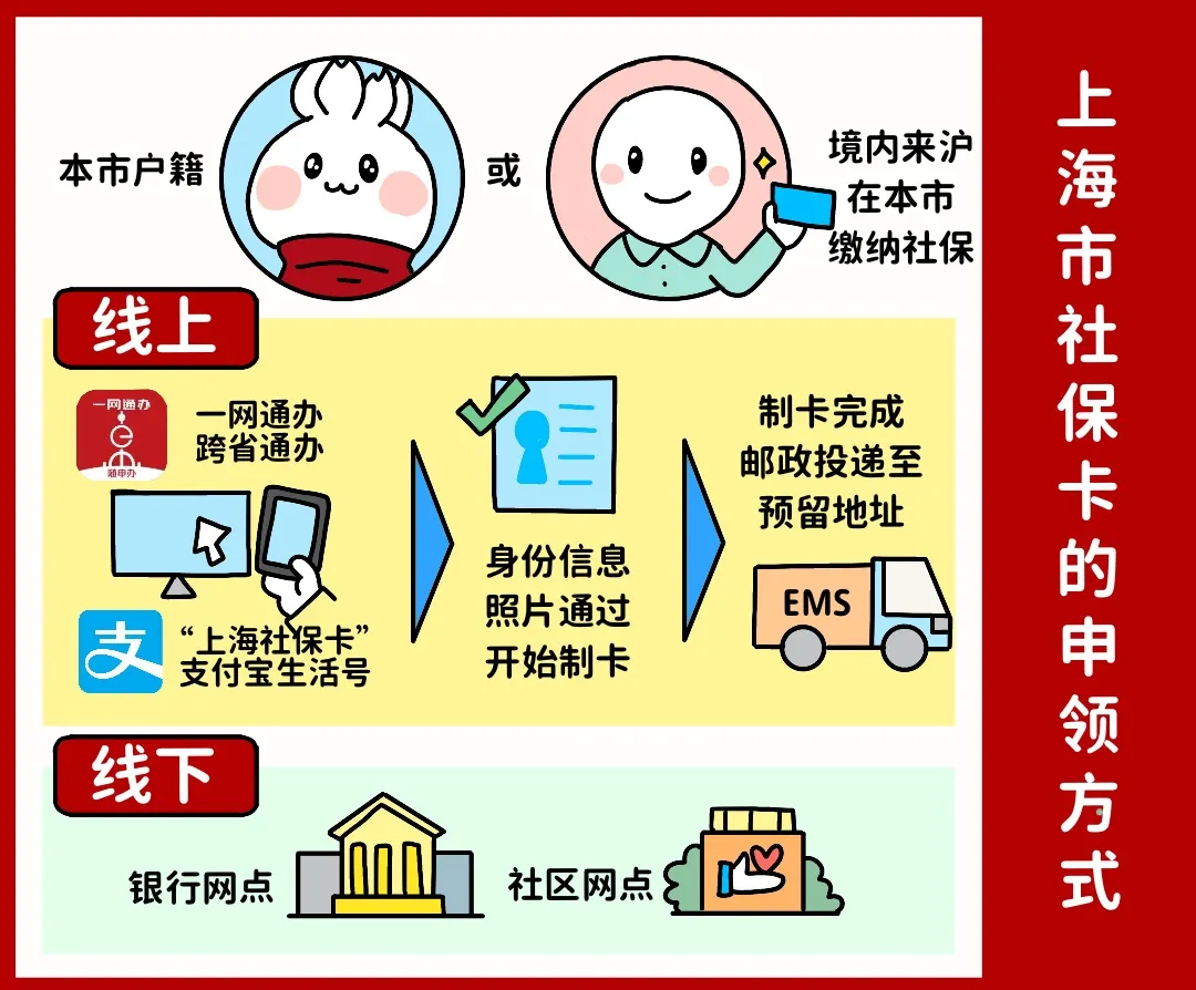 鹤壁上海医保提取平台(上海医保怎么提取现金)