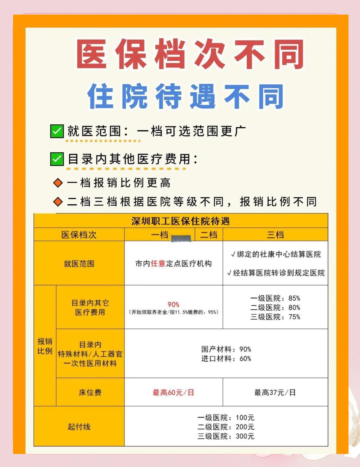 鹤壁深圳急用钱医保提取中介(深圳医保卡提现中介)