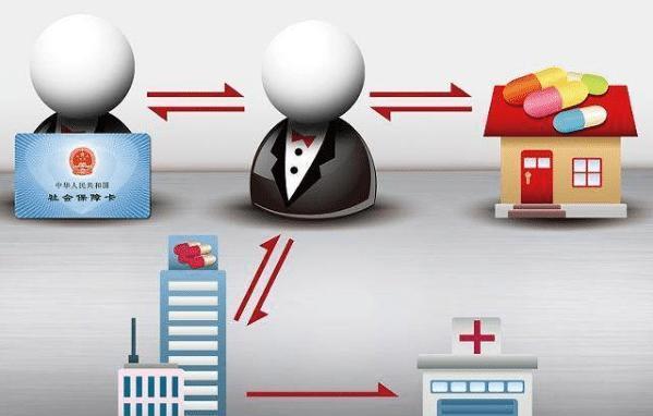 鹤壁医保余额套现渠道(医保钱如何套现)