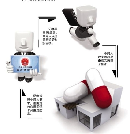 鹤壁套医保卡回收商家(有回收医保卡的吗)