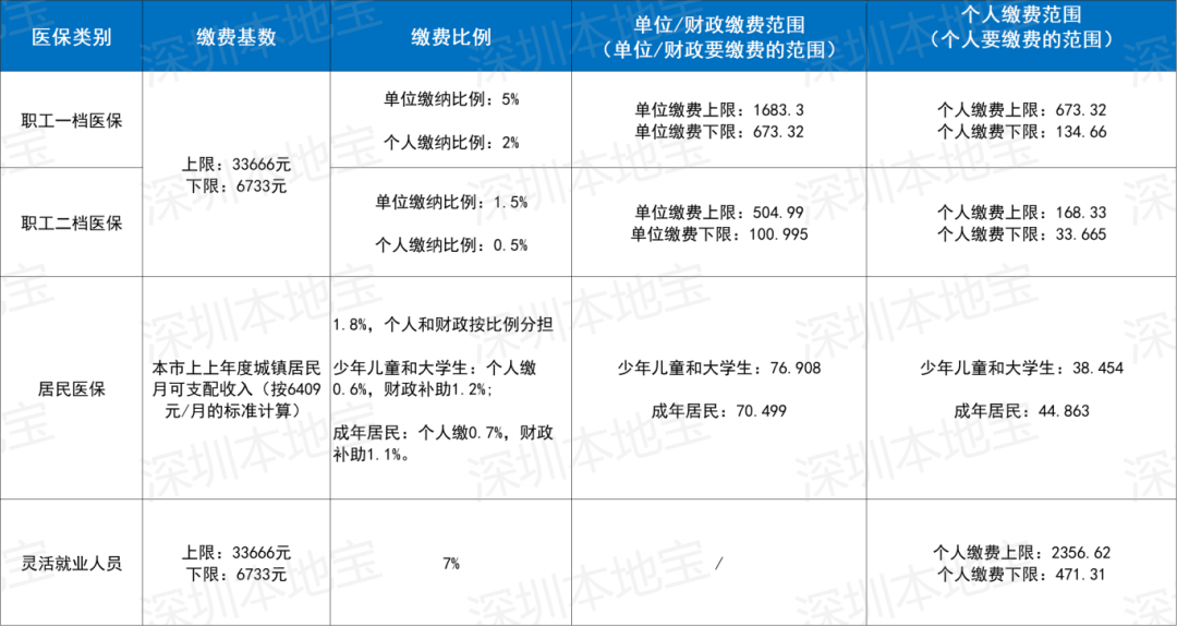 鹤壁深圳医保套现(深圳医保套现一般手续费多少套取)