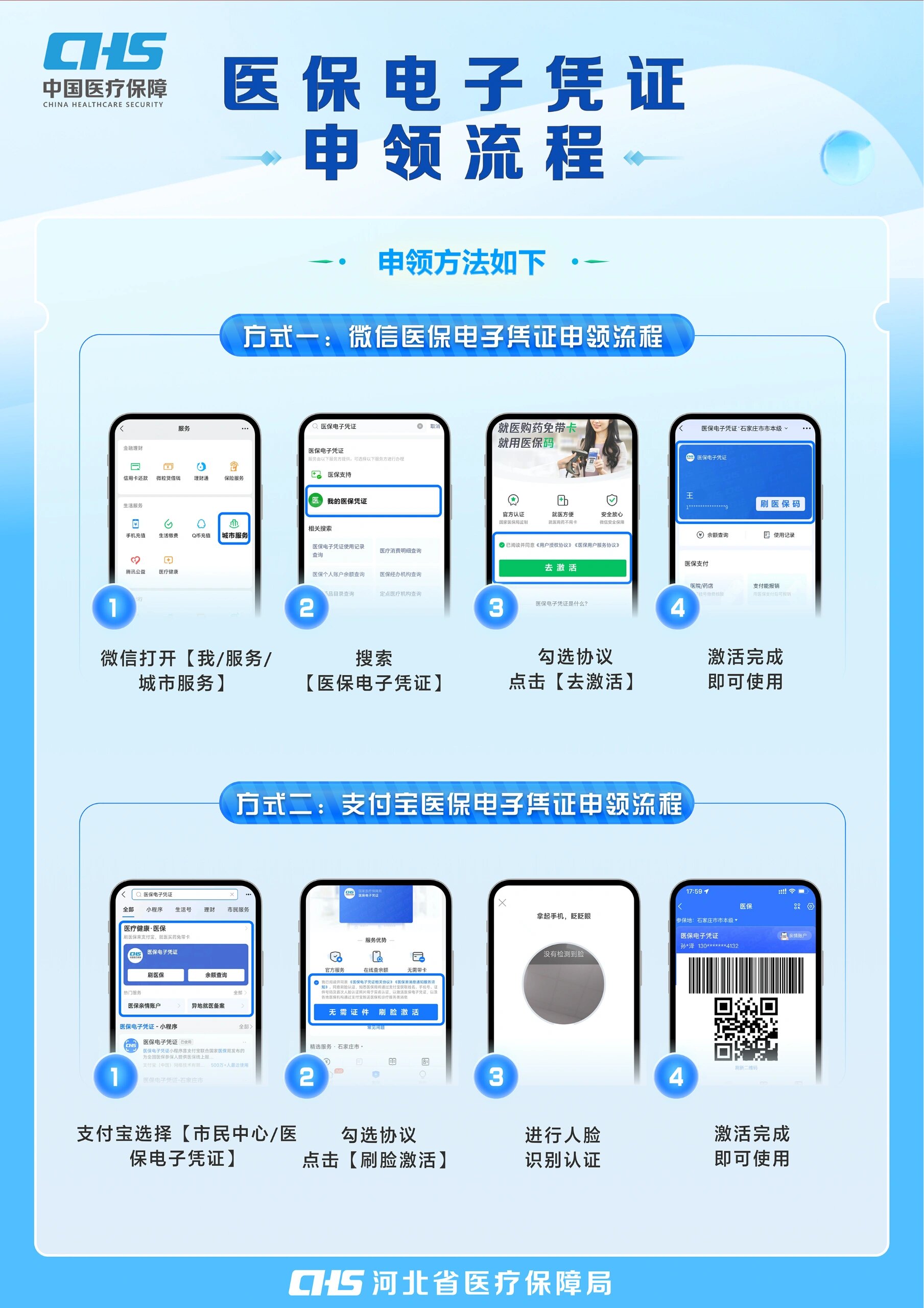 鹤壁医保卡金额如何提取(医保卡金额提取方法)