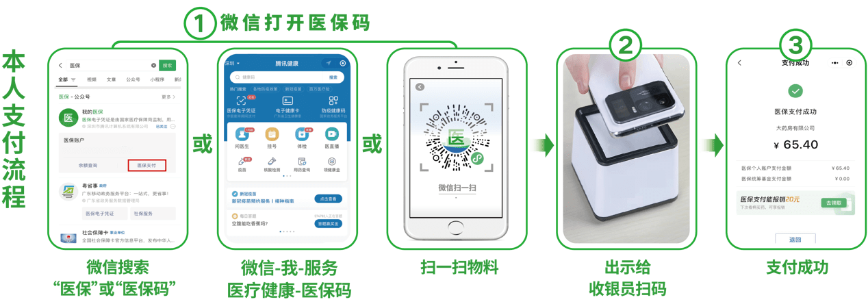鹤壁24小时在线套医保卡微信(医保取现24小时微信)