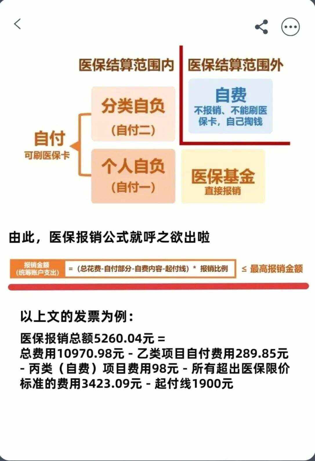 鹤壁异地就医医保报销是怎么报销的(异地就医医保报销是怎么报销的2023年)