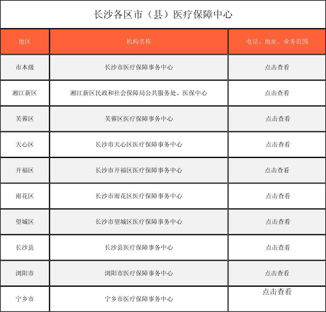 鹤壁徐州医保中心电话(市医保中心咨询电话)