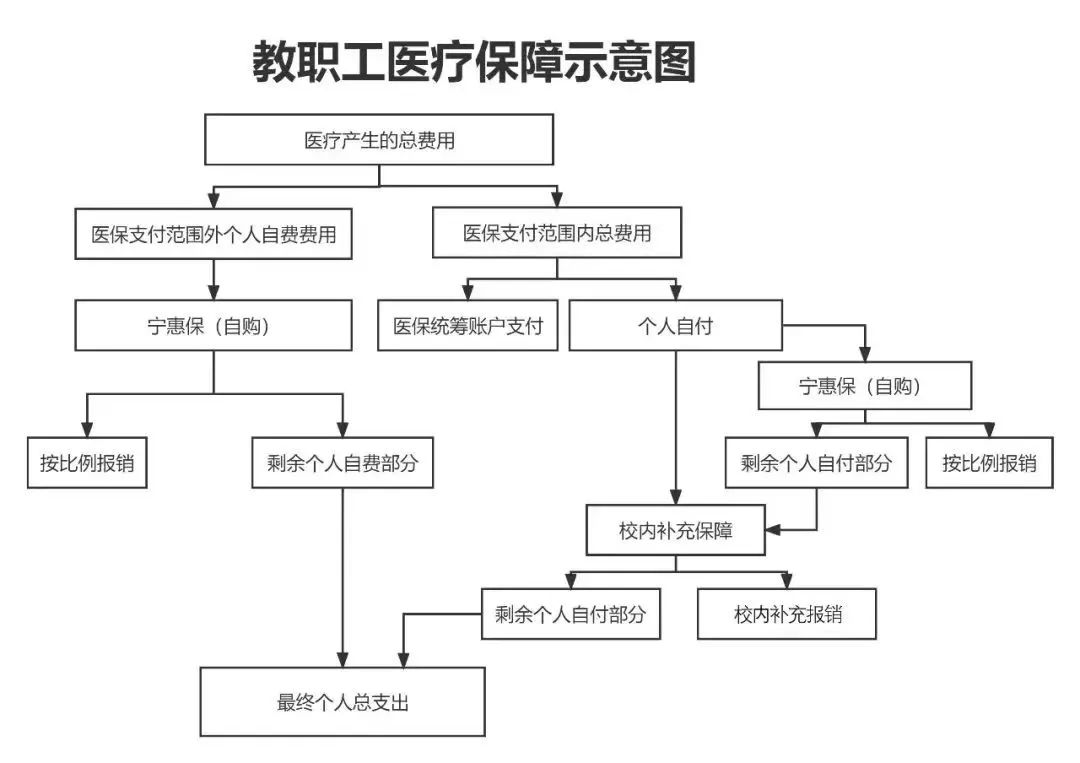 鹤壁医保报销流程(北京医保报销规则深度解读)
