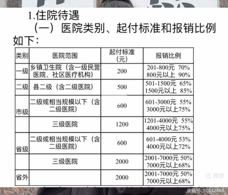 鹤壁大学生医保报销比例(青岛大学生医保报销比例)