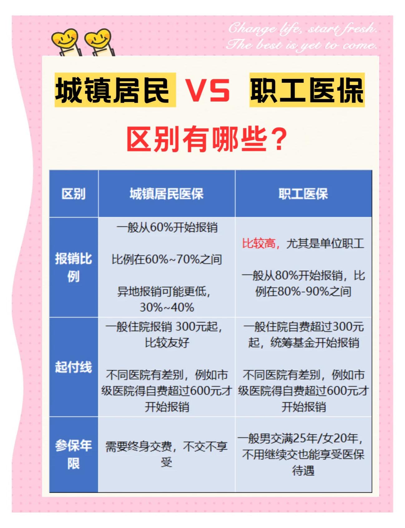 鹤壁大学医保和家里的医保(大学医保和家里的医保哪个便宜)