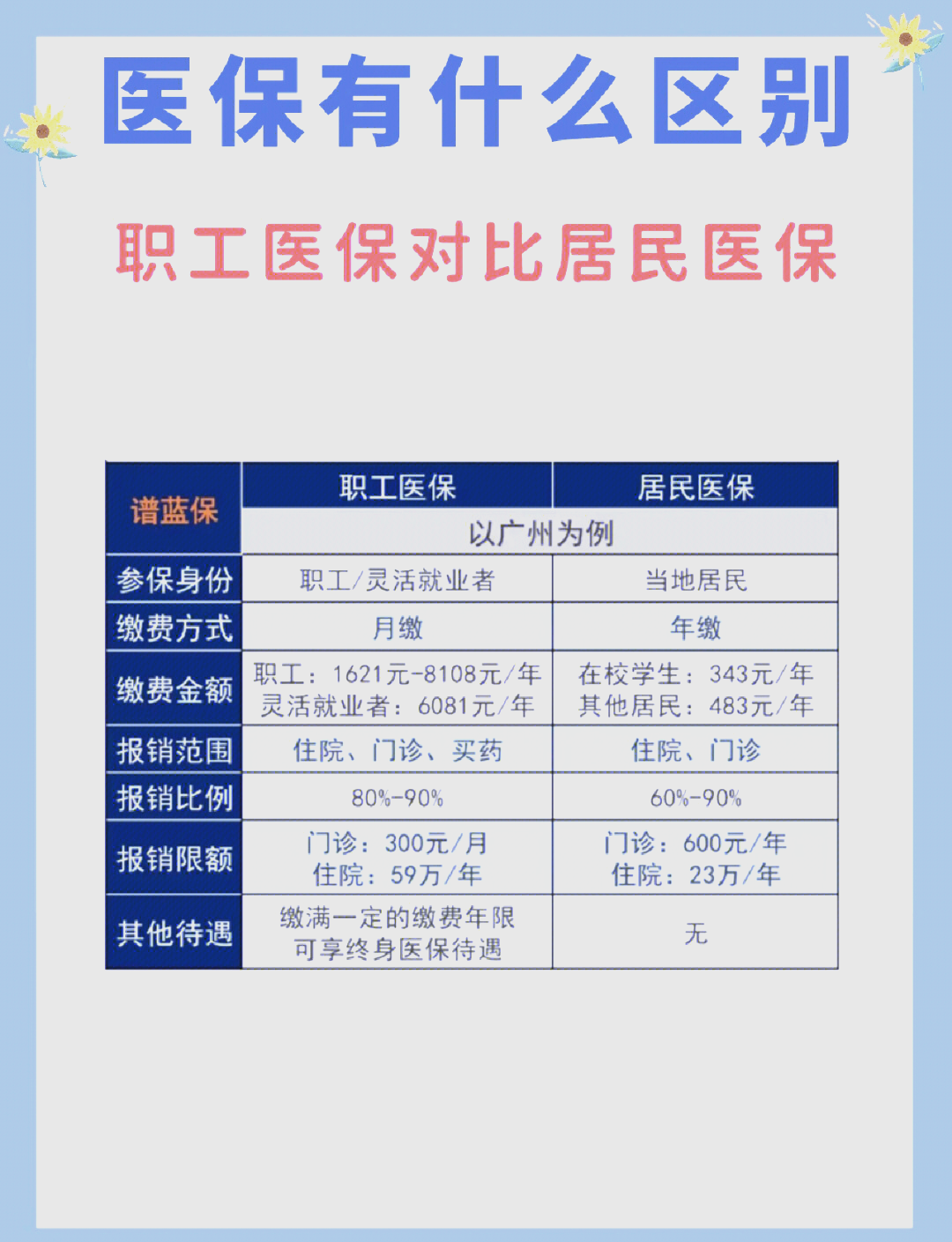 鹤壁长春市医保电话(医保打12333还是12393)