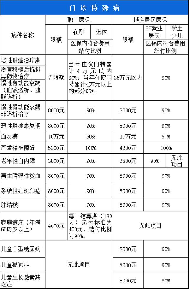 鹤壁西安市医保报销比例(西安医保报销政策2020)