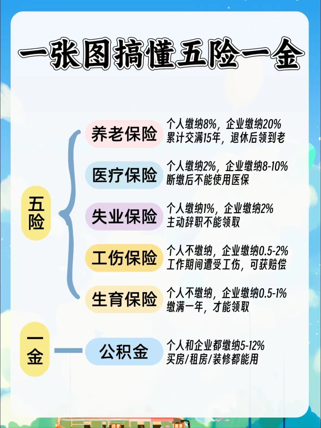 鹤壁居民医保和职工医保的区别(居民医保和灵活就业医保的区别)