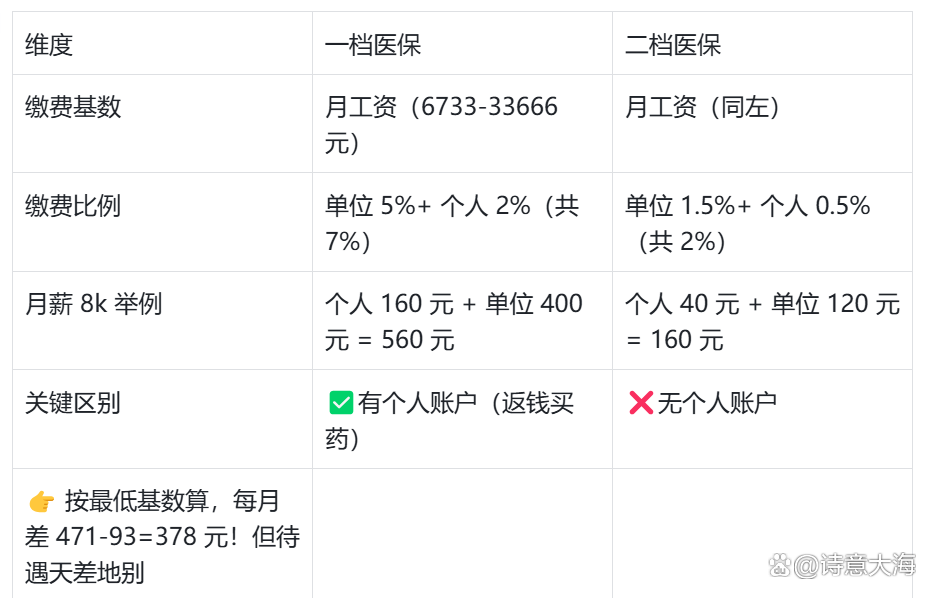 鹤壁深圳医保报销(深圳医保报销需要什么材料)
