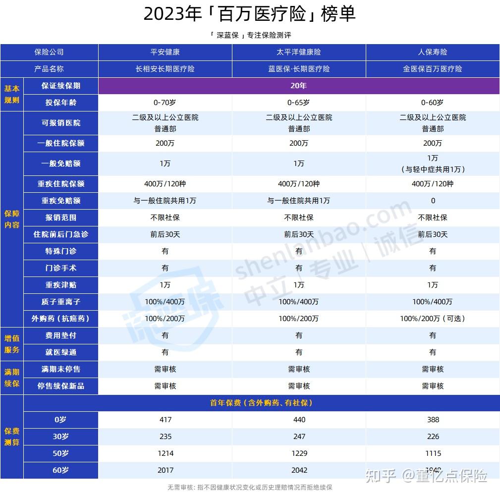鹤壁好医保长期医疗(好医保长期医疗旗舰版2025)