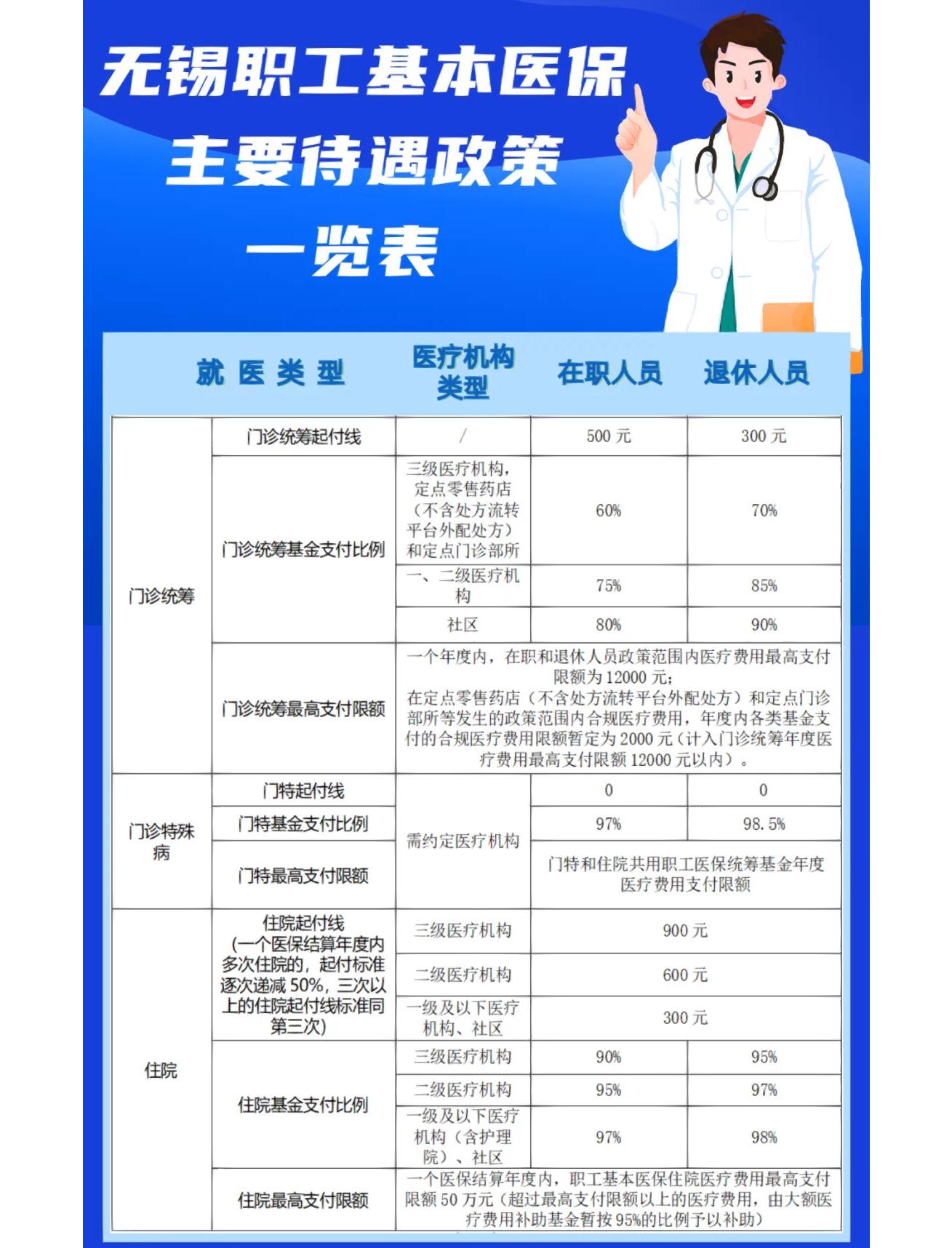 鹤壁门诊看病医保怎么报销(退休后门诊看病医保怎么报销)